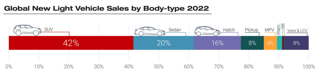 Tesla Model Y Becomes World’s 3rd Best-Selling Car Challenging Toyota’s Reign