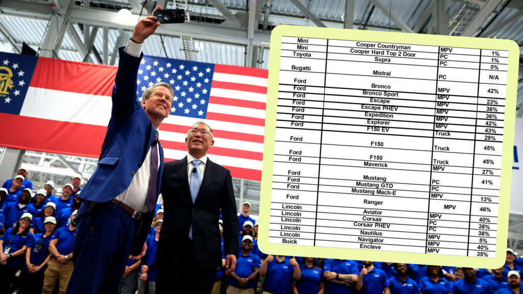  How Much Of Your Car Is Really Made In The USA?